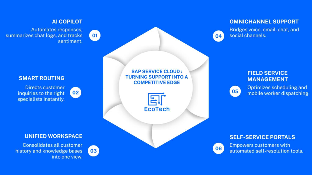 SAP customer experience and CRM  