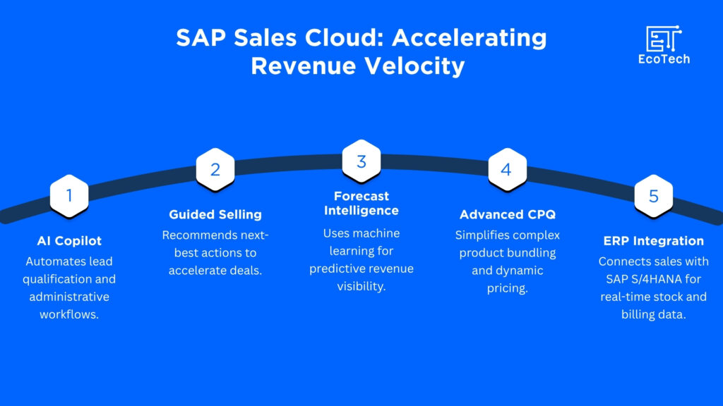 SAP customer experience and CRM  