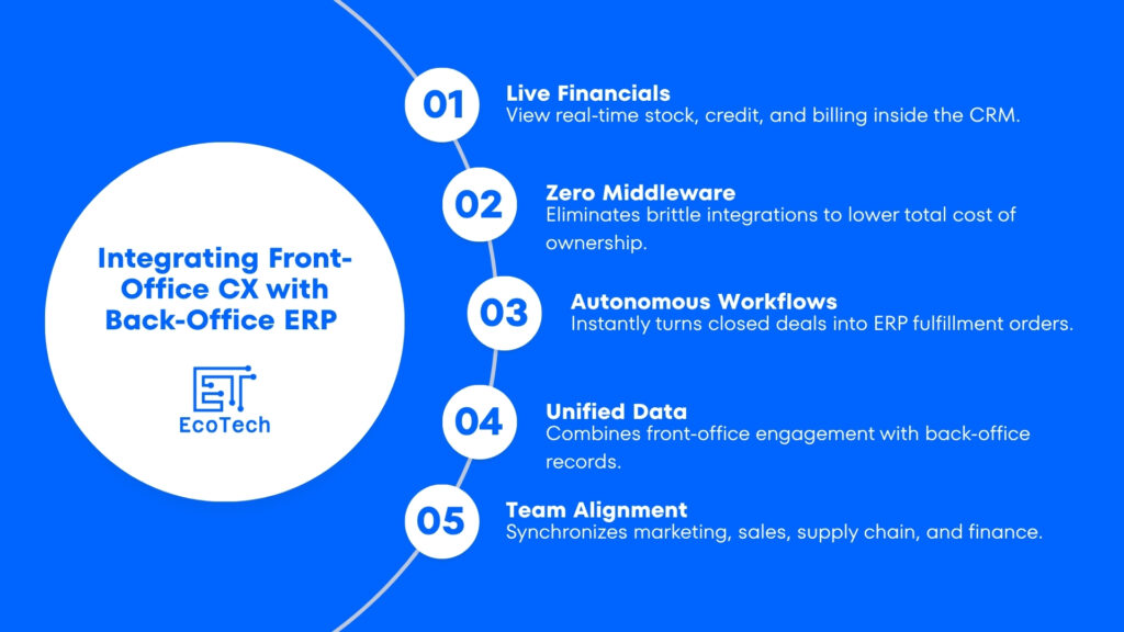 SAP customer experience and CRM  
