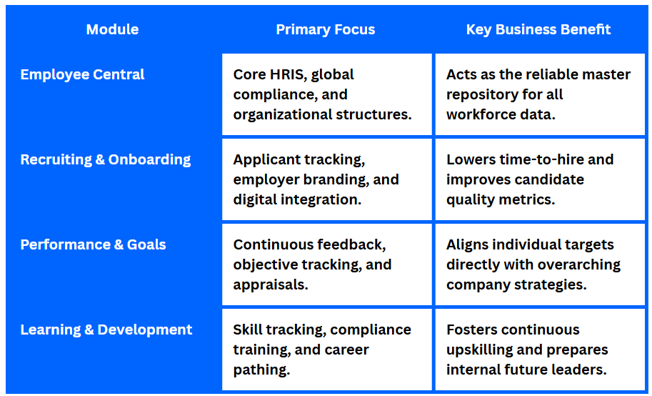 SAP SuccessFactors