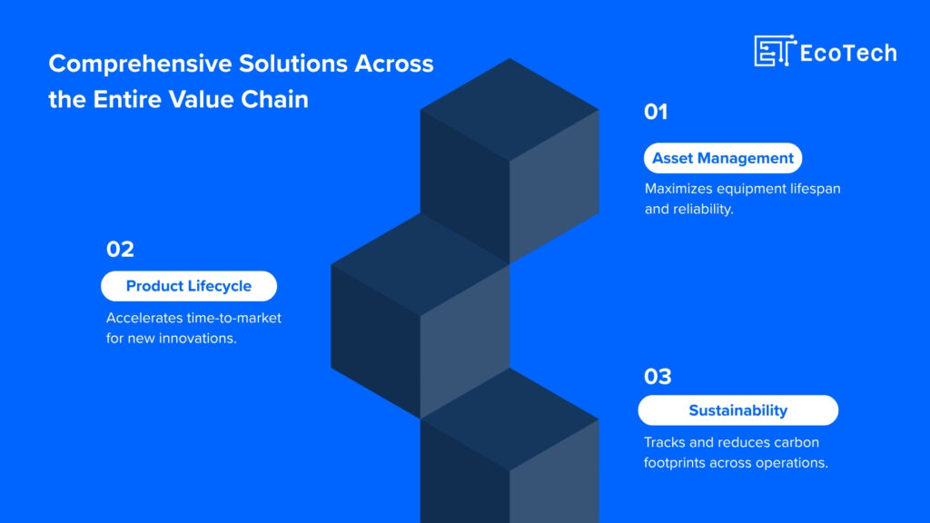 SAP Supply Chain Management  