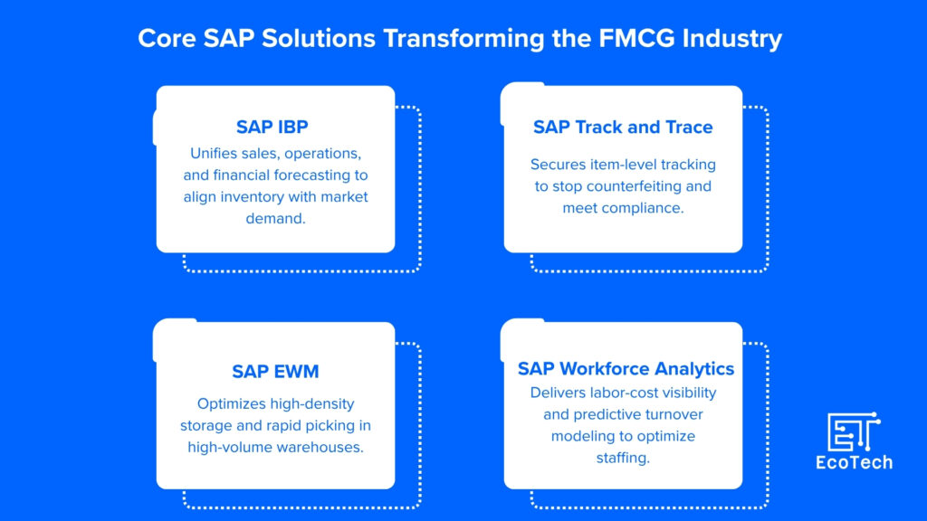 SAP in FMCG industry