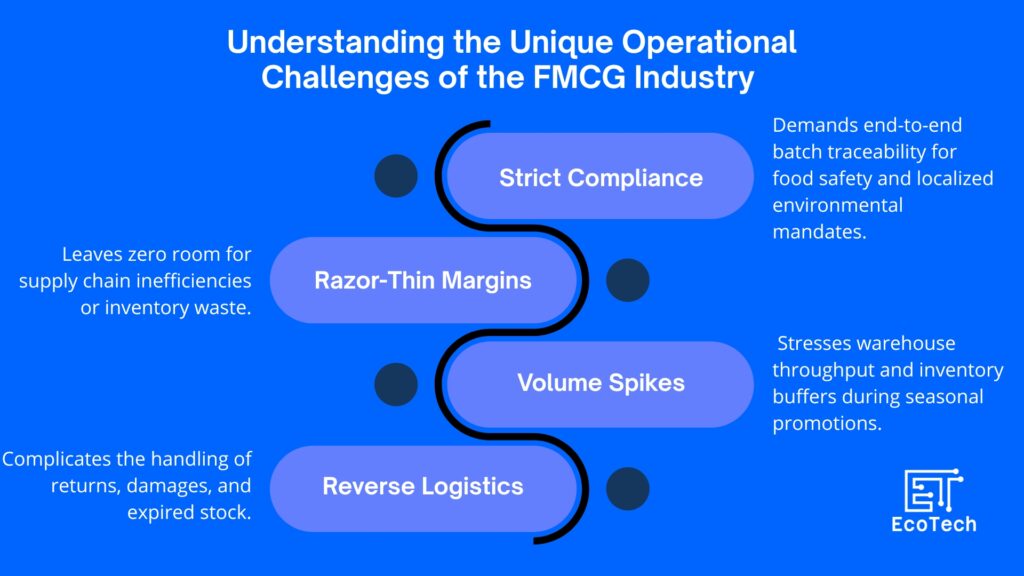 SAP in FMCG industry