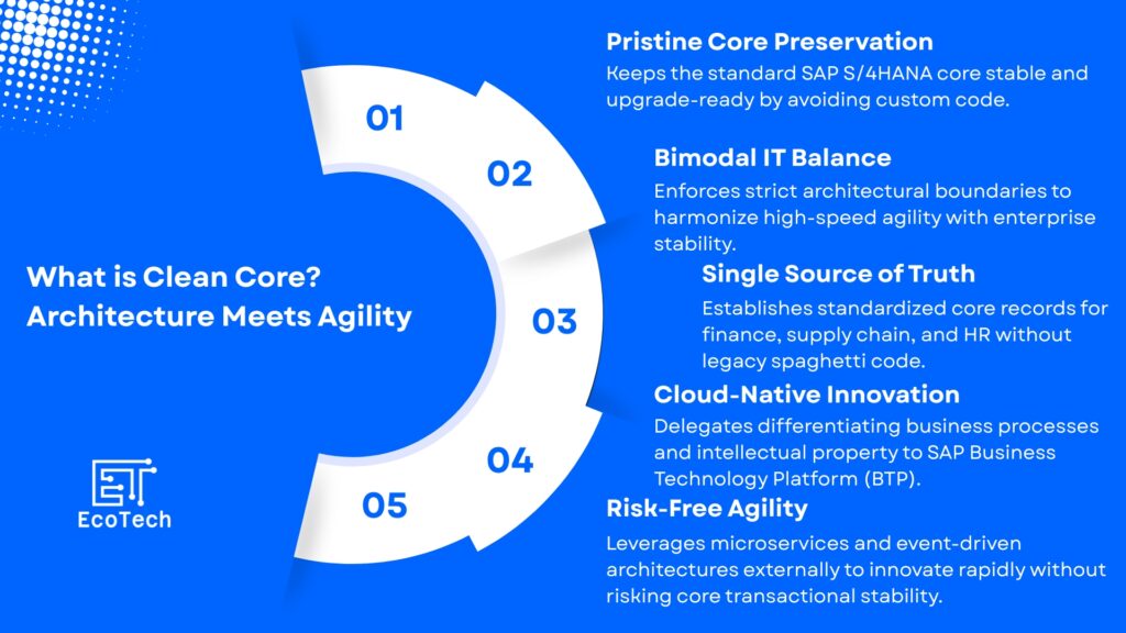 SAP Clean Core 