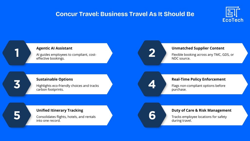 SAP Concur