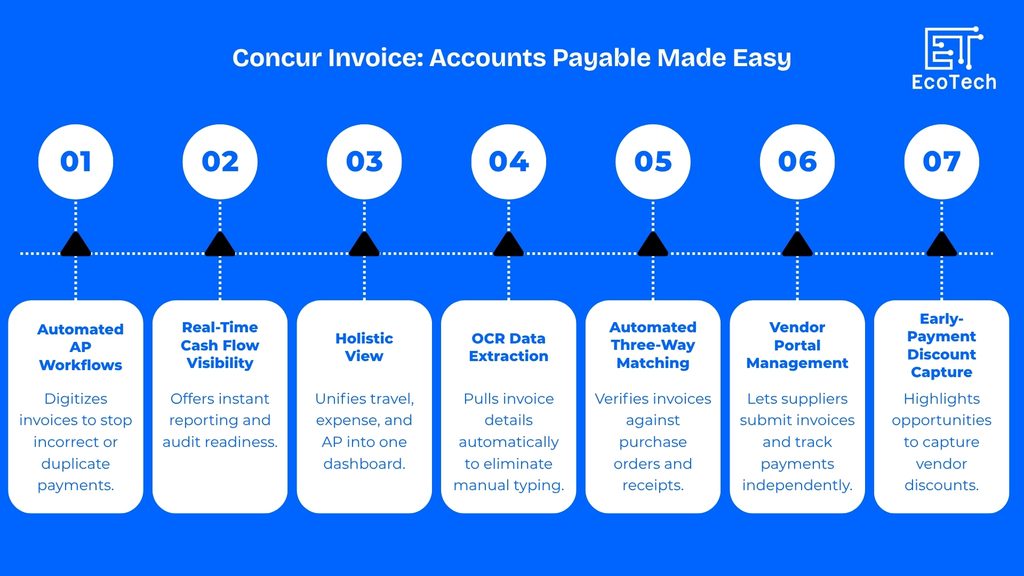 SAP Concur