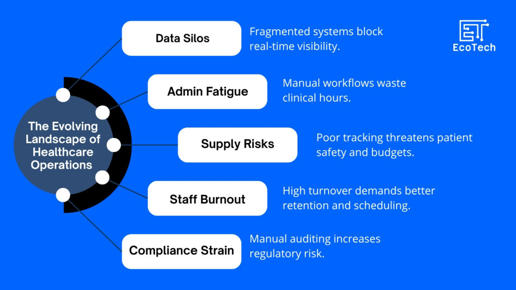 SAP in healthcare industry