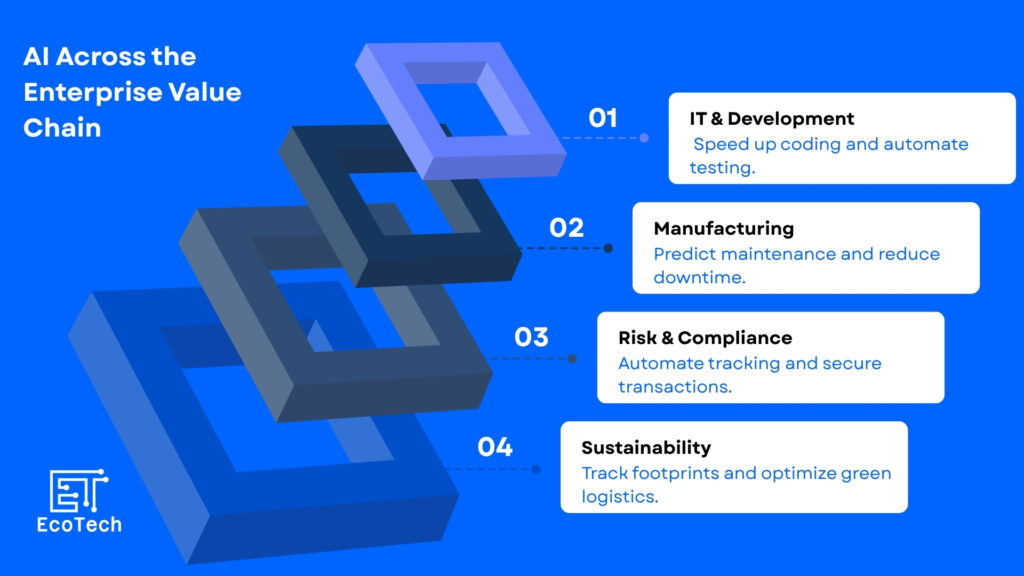 SAP Joule and SAP Business AI