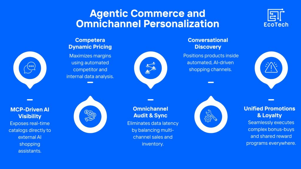 SAP for retail industry  